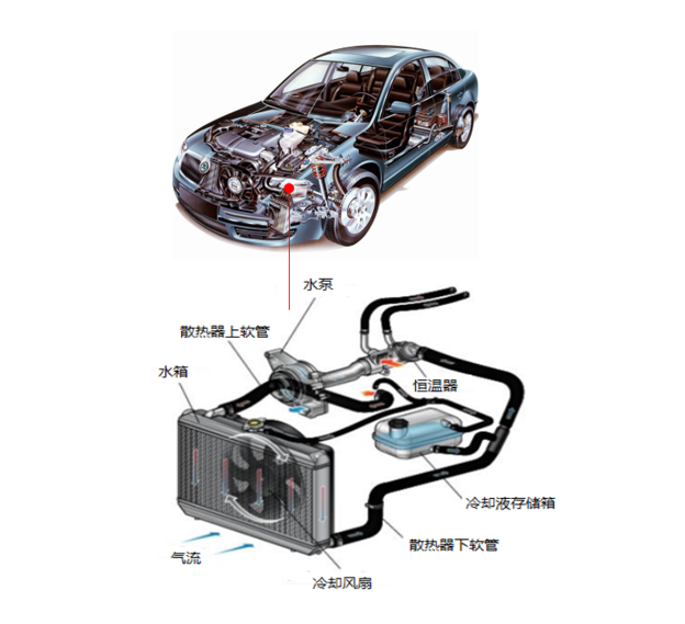 汽車(chē)風(fēng)扇電機控制器