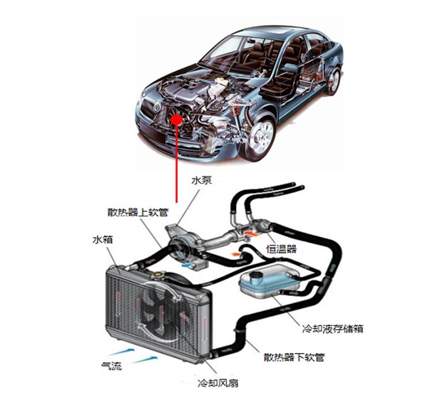 汽車(chē)水泵電機控制器