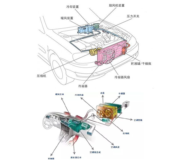 汽車(chē)鼓風(fēng)電機控制器